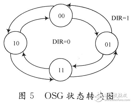 基于FPGA的伺服驅(qū)動器分周比設(shè)計(jì)與實(shí)現(xiàn)