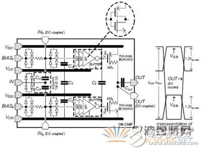 RF CMOS驅動電路示意圖和相應的電壓波形