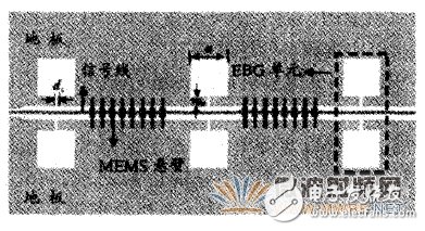 探討什么是MEMS可調性濾波器？