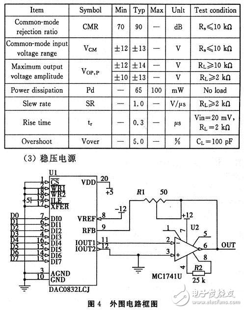 以FPGA為基礎(chǔ)的示波器圖文顯示系統(tǒng)軟硬件設(shè)計(jì)思路與方案