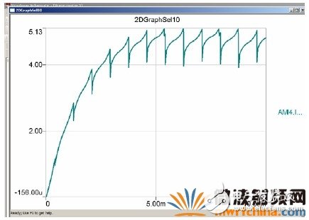 RMXPRT/MAXWELL和SIMPLORER的聯合仿真