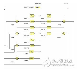 RMXPRT/MAXWELL和SIMPLORER的聯合仿真