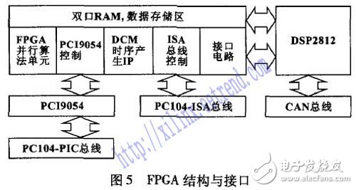 以DSP和FPGA技術為基礎的伺服控制系統設計詳解