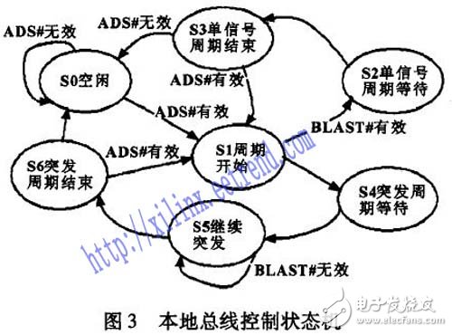 以DSP和FPGA技術為基礎的伺服控制系統設計詳解