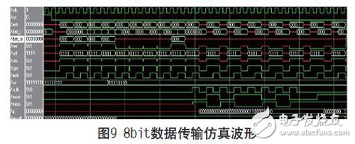 一種可復用的高速SPI總線的設(shè)計