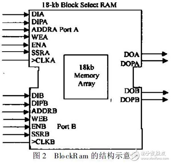 關(guān)于基于Xilinx FPGA 的高速Viterbi回溯譯碼器的性能分析和應(yīng)用介紹