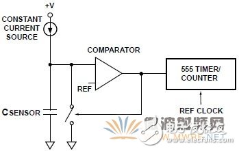 用于可靠的電容傳感器接口的模擬前端IC測量方法