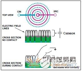 用于可靠的電容傳感器接口的模擬前端IC測量方法