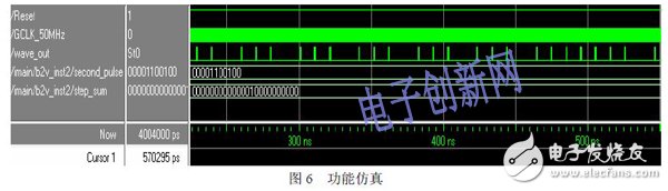 關于基于FPGA設計的步進電機控制系統的介紹