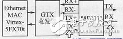 基于FPGA的嵌入式串行千兆以太網設計