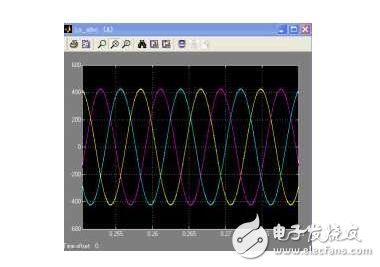 矢量控制坐標變換_矢量控制的基本方法_永磁電機矢量控制系統結構