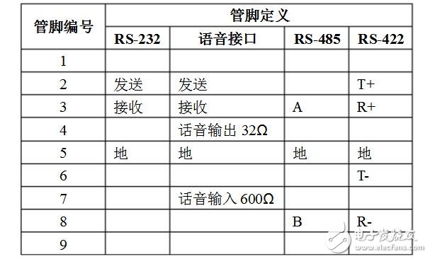 解析GPRS DTU介紹及其工作原理