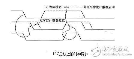 I2C總線中8bit和10bit有什么區(qū)別