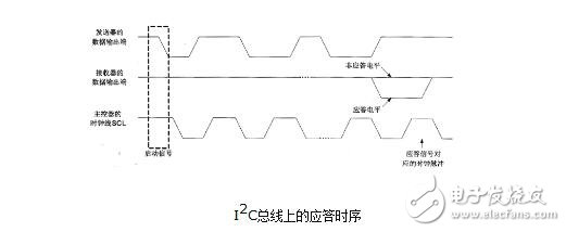 I2C總線中8bit和10bit有什么區(qū)別