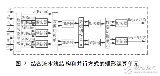 基4fft蝶形圖運算單元解析