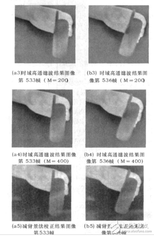 時域高通濾波非均勻性校正算法研究