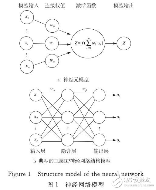 基于神經(jīng)網(wǎng)絡(luò)的集成電路