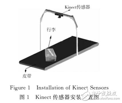 基于行李表面深度值均方差的分類方法