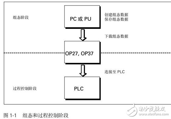 西門子OP27、OP37中文使用手冊