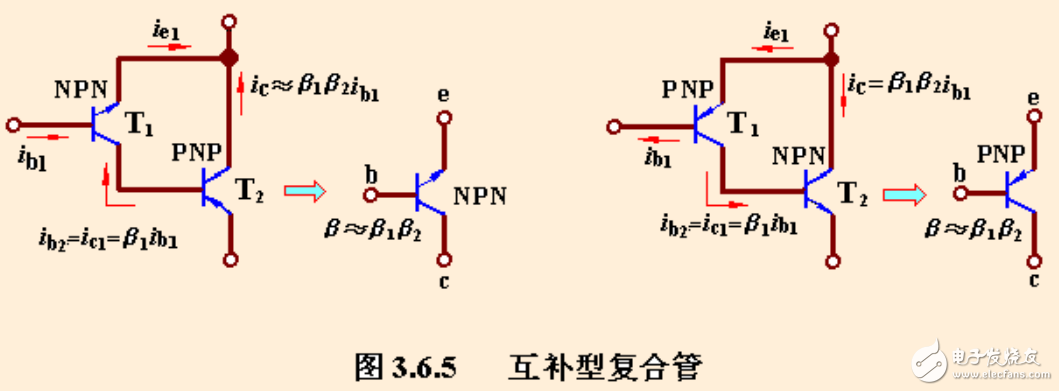 復(fù)合管的相關(guān)知識的介紹