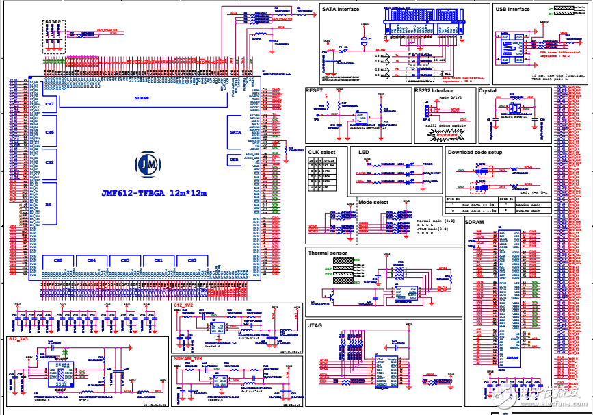 612 2.5SSD demo board (Standard version)