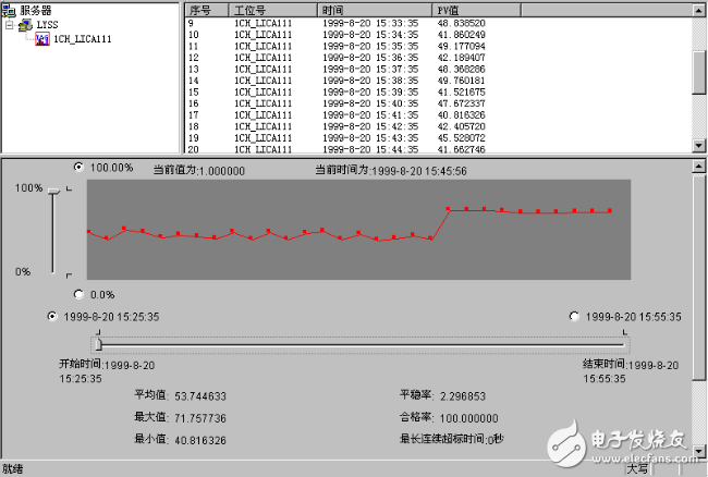 DCS與ERP集成應(yīng)用解決方案