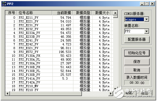 DCS與ERP集成應用解決方案