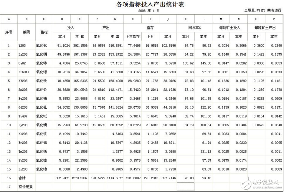 DCS與ERP集成應用解決方案