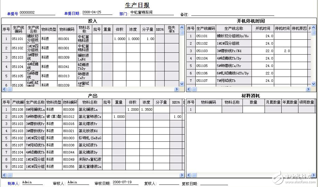 DCS與ERP集成應用解決方案