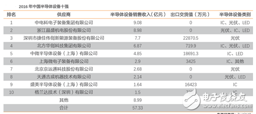 中國半導體產(chǎn)業(yè)崛起,晶盛機電能否拯救“中國芯”