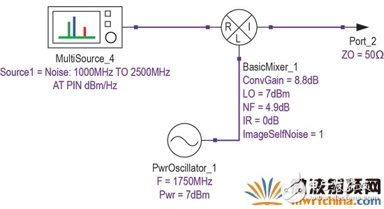 現代無線電接收機的系統噪聲系數分析二：Y因子噪聲因子測量法