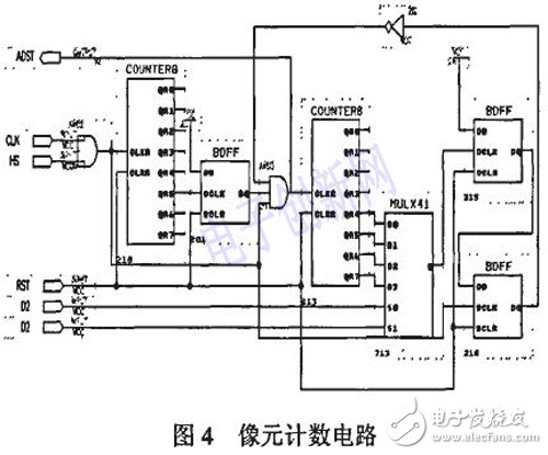 以DSP和FPGA為基礎(chǔ)的的通用紅外焦平面成像系統(tǒng)設(shè)計詳解