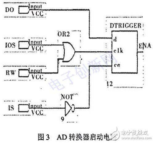 以DSP和FPGA為基礎(chǔ)的的通用紅外焦平面成像系統(tǒng)設(shè)計詳解