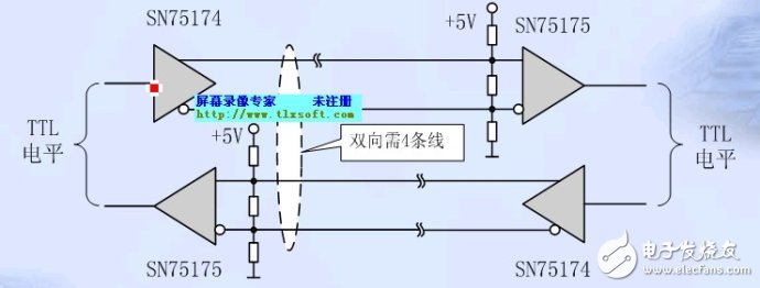 單片機串口通信基礎