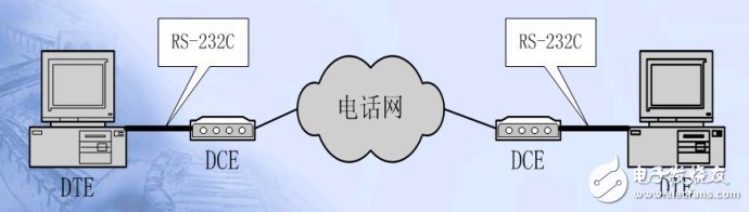 單片機串口通信基礎