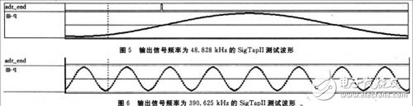 基于FPGA的DDFS信號(hào)源實(shí)現(xiàn)