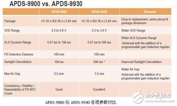 高集成的60GHz無(wú)線收發(fā)芯片組