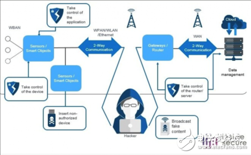 Inside Secure提出高速網絡鏈路層安全IP解決方案