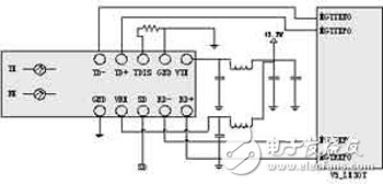 基于Xilinx FPGA的千兆以太網及E1信號的光纖傳輸