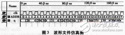 基于FPGA的數(shù)字頻率合成器設計與實現(xiàn)