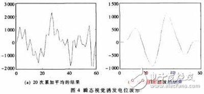 基于FPGA的腦機接口系統方案