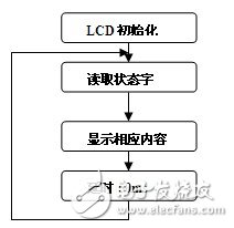 基于FPGA的紅外家居遙控系統(tǒng)