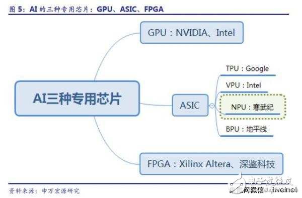 ASIC AI，巨頭才玩得起的游戲？未必