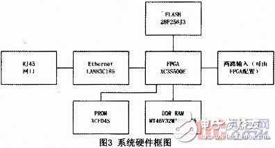 基于Microblaze軟核FSL總線的門光子計數器設計與實現