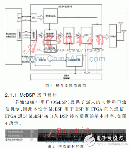 TD-LTE綜合測試儀表關(guān)鍵模塊的研究與實現(xiàn)