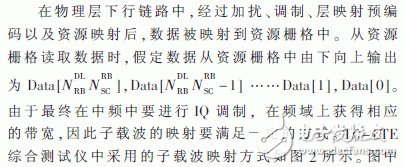 TD-LTE綜合測試儀表關(guān)鍵模塊的研究與實現(xiàn)