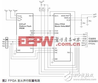 基于賽靈思FPGA的嵌入式Linux軟硬件設(shè)計