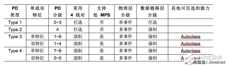 現在就實現 IEEE 802.3bt 71W PoE 標準