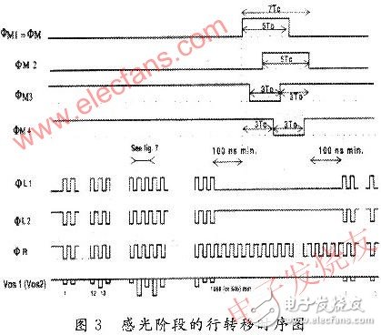 基于賽靈思spartan-3 的CCD的硬件驅動電路設計