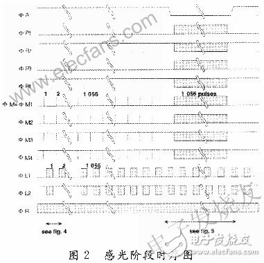 基于賽靈思spartan-3 的CCD的硬件驅動電路設計